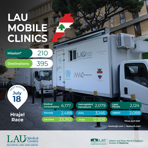 LAU Mobile Clinic 2025 -  Hrajel Race square copy